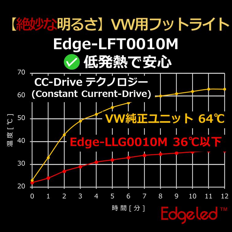 【絶妙な明るさ】VW用フットライト(2個セット)  ブルー,レッドも登場！ |  | 06