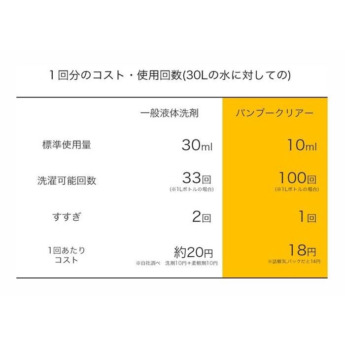 天然成分 100％ 無添加 洗濯用 竹 洗剤 Bamboo Clear バンブークリア 3L 詰替 パックタイプ 草木染め シルク 食洗機 赤ちゃん 敏感肌 洗剤 |  | 02