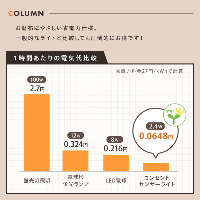 【クーポン】センサーライト 人感センサーライト 室内 玄関 廊下 コンセント LED 給電式 トイレ 明暗センサー ナイトライト フットライト 足元灯 夜 小型 自動｜hanahana-syoten｜14