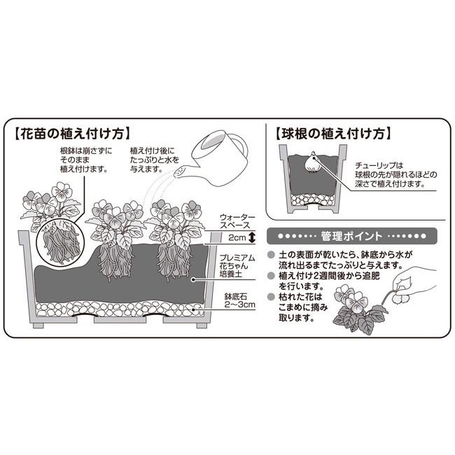 プレミアム花ちゃん培養土 25L : 植物・園芸専門店 花育通販Yahoo!店