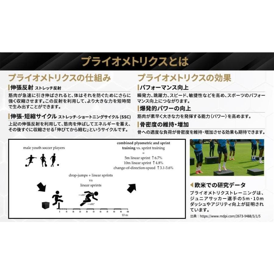 元Jリーガー監修】ジャンプボックス 3段 プライオボックス 子供