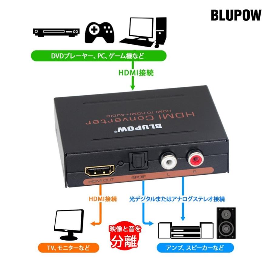 BLUPOW HDMI 分離 音声 hdmiデジタルオーディオ分離器 光デジタル/アナログステレオRCA出力 HDMIサウンド分離器 hdm