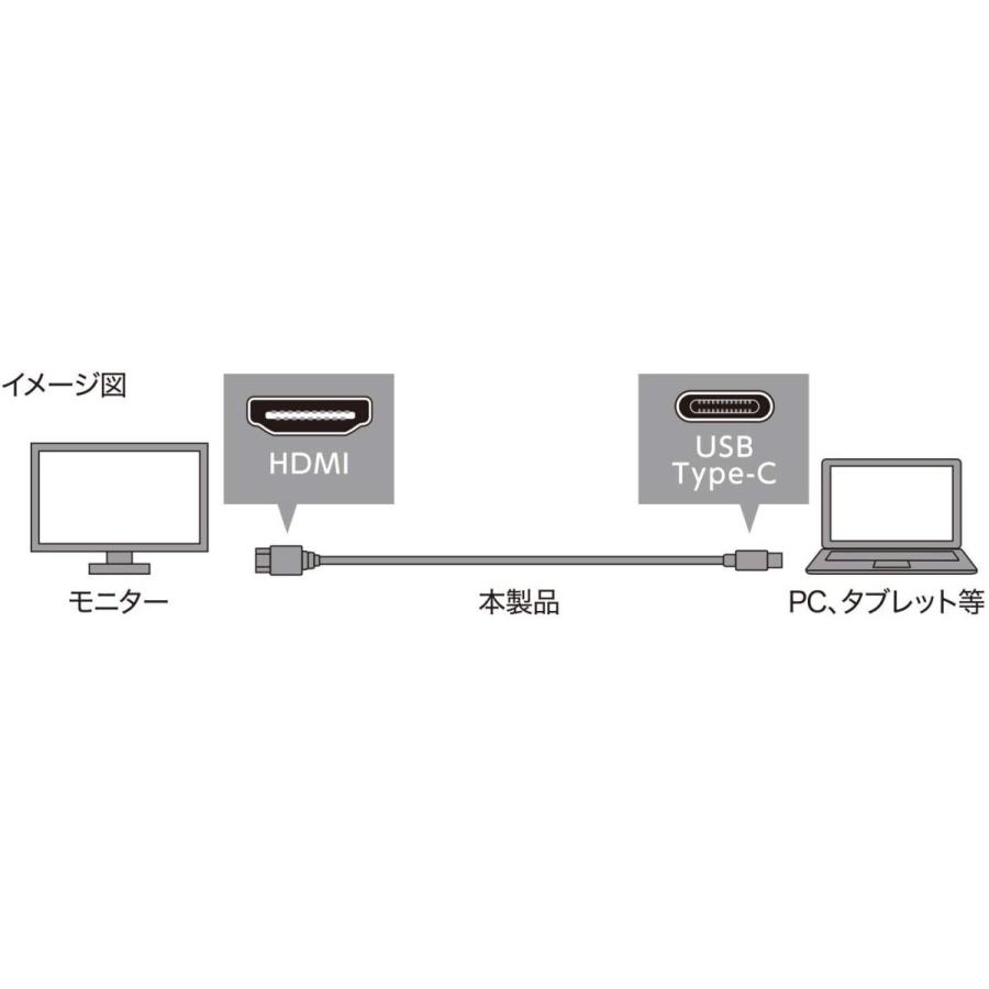 ミヨシ MCO 4K60Hz対応 USB Type-C HDMI変換ケーブル ブラック 2m USB-CHDA2 BK