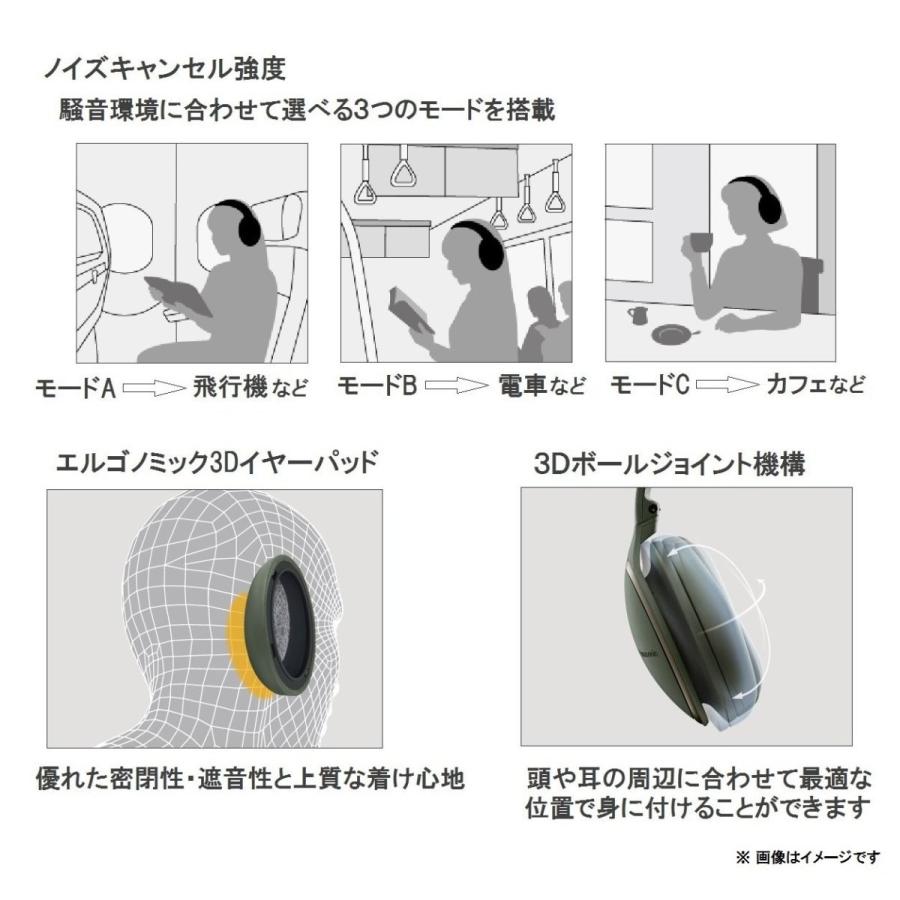 パナソニック ワイヤレスステレオヘッドホン RP-HD600N-G パナソニック ワイヤレスステレオヘッドホン RP HD600N