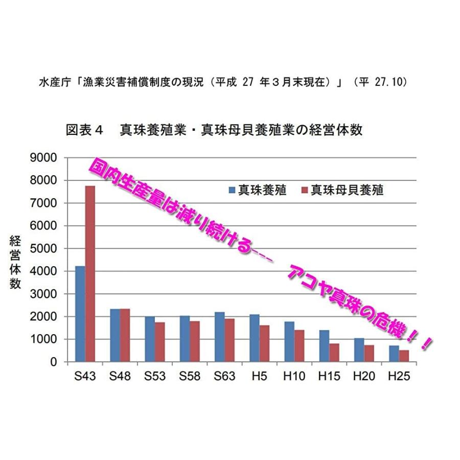 新作揃え プラチナ枠 アコヤ本真珠ペンダントネックレス 国産純和珠8 5ミリダイヤ入り誕生石６月日本製 ギフトラッピング済み ネックレス ペンダント Binghamtonhots Com