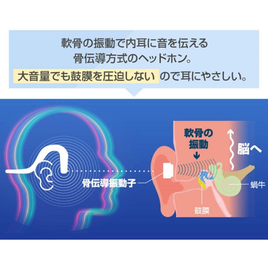 山善 骨伝導イヤホン Bluetooth Ver 5 0 ハンズフリー通話対応 防水 Ipx5 防汗 充電式 ブラック Qkd 100 Hanamaru Ya 通販 Yahoo ショッピング