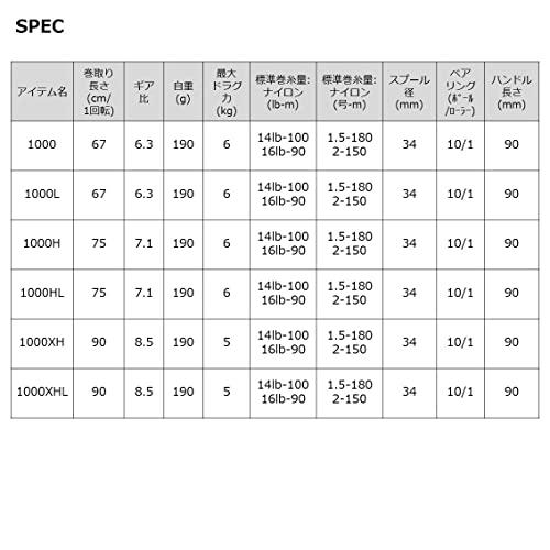 【希少品】 ダイワ(DAIWA) ベイトリール STEEZ(スティーズ) AII TW 1000XH 2022年モデル 【TMF5893986662】(20811円)