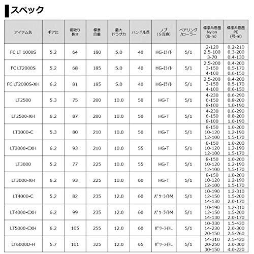 ダイワ(DAIWA) 21 フリームス LT6000D-Hの画像