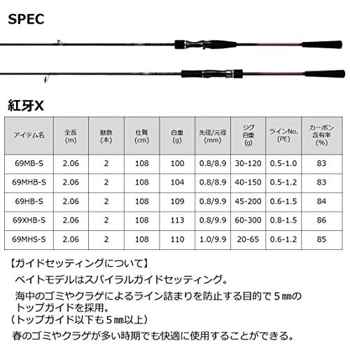 ダイワ(DAIWA) タイラバロッド 紅牙X 69MHB-S ブラック : Mantendo
