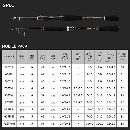 ダイワ(DAIWA) モバイルパック 665TMB・Q ブラック : Mantendo 良品