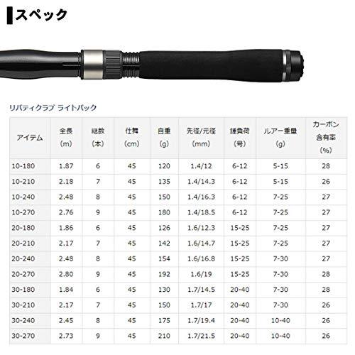 ダイワ(DAIWA) ちょい投げ・サビキ 万能振出ロッド リバティクラブライトパックの画像