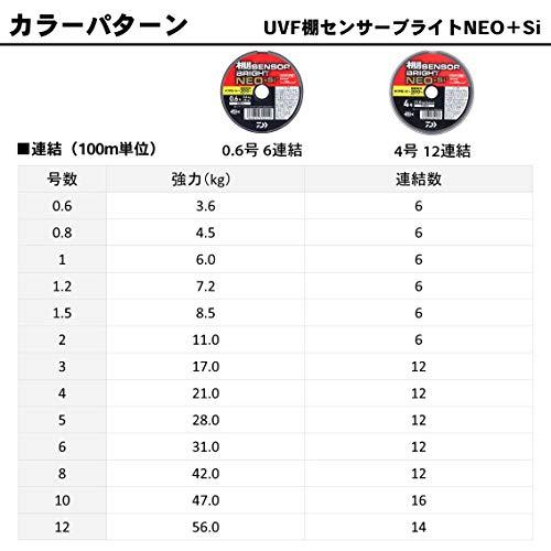 ダイワ(DAIWA) PEライン UVF棚センサーブライトNEO+Si2 3号 300m 5