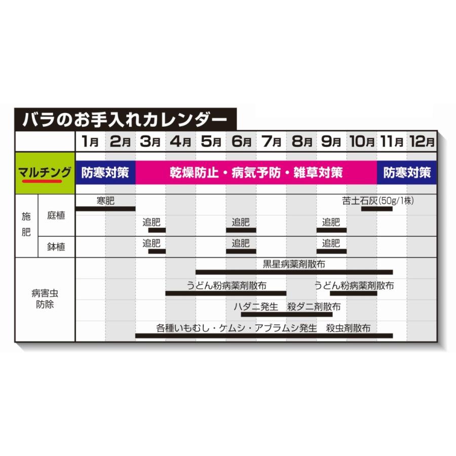 バラ栽培用マルチング材 10ｌ お馬のたい肥をじっくり熟成 馬ふん ゼオライト配合 Baramulching10l 花実樹ヤフー店 通販 Yahoo ショッピング