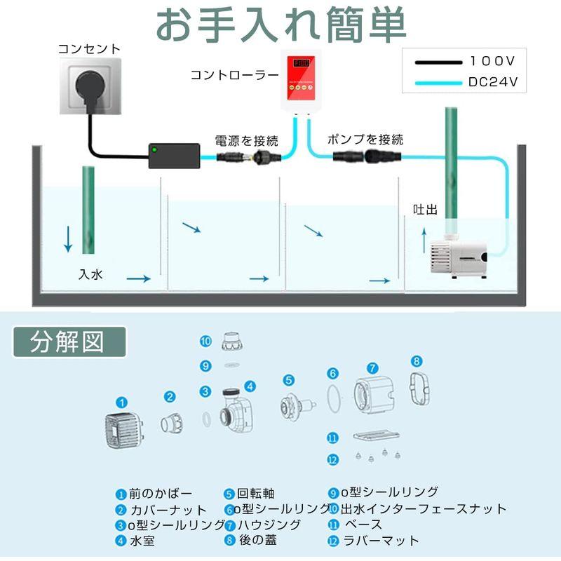 水中ポンプ 100段階流量調整 エルエンスタジオ 水族館給水・排水ポンプ サイレント循環ポンプ 水耕栽培ウォーターポンプ 周波数変換排水ポン 100段階流量調整 エルエンスタジオ 水族館給水 排水ポンプ サイレント循環ポンプ 水耕栽培ウォーターポンプ 周波数変換排水ポン