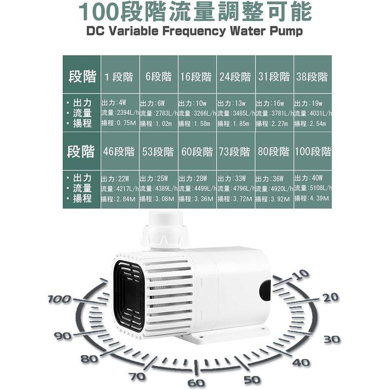 水中ポンプ 100段階流量調整 エルエンスタジオ 水族館給水・排水ポンプ サイレント循環ポンプ 水耕栽培ウォーターポンプ 周波数変換排水ポン 100段階流量調整 エルエンスタジオ 水族館給水 排水ポンプ サイレント循環ポンプ 水耕栽培ウォーターポンプ 周波数変換排水ポン
