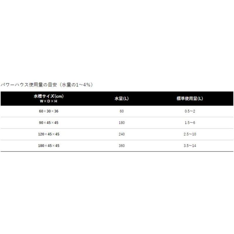 匿名配送 パワーハウス ソフトタイプ(PH上昇抑制機能) S 5リットル 【WS2224862475】(11229円)