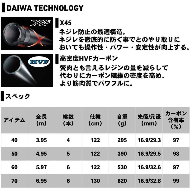 ダイワ(DAIWA) 玉の柄 IM 60 全長5.97m DAIWA 玉の柄 IM 全長5 97m
