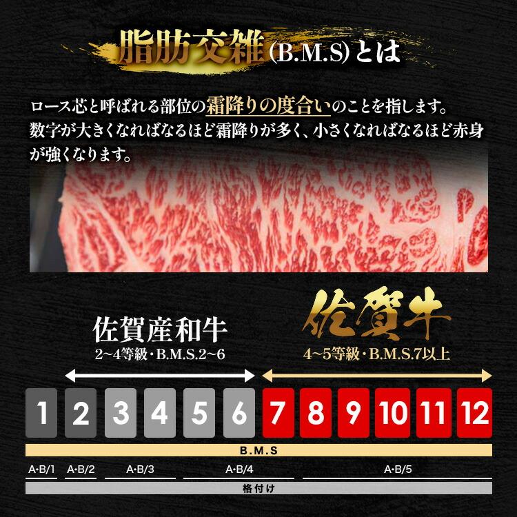 「華松」熟成佐賀牛「特選すき焼き牛セット」５〜６人前 冷凍 華松 熟成佐賀牛 冷蔵 特選すき焼き牛セット 商品説明