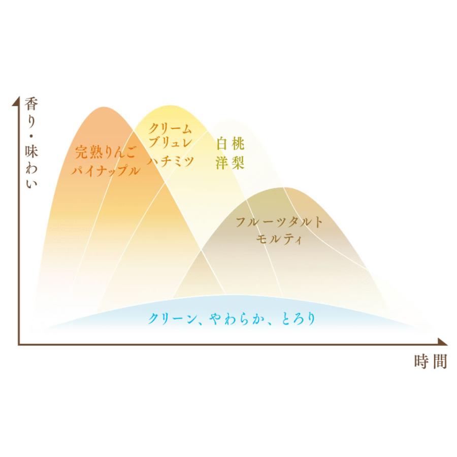 父の日 お酒 ウイスキー ギフト キリン シングルモルト ジャパニーズ ウイスキー 富士 700ML｜hanatareya｜04