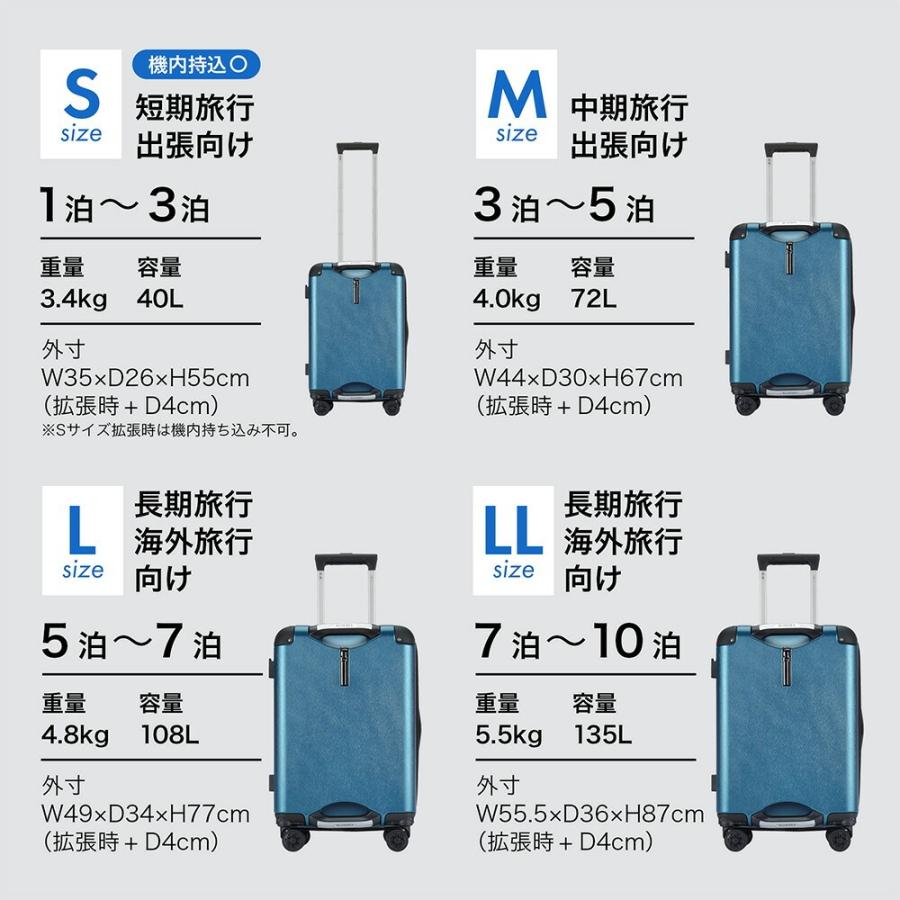 スーツケース キャリーケース M サイズ 軽量 圧倒的グリップ力 容量 耐