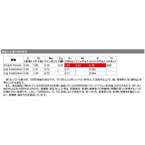 RSR ダウンサス Ti2000ダウン ［1台分前後セット］ ダイハツ ミラ L700V FF 660 NA H10/10-H14/11 品番：D003TD｜hanatora｜03