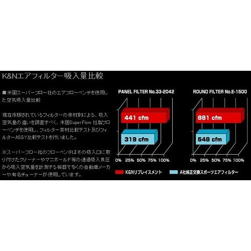 GruppeM(グループM) K&N純正交換エアフィルター 三菱 ランエボV(5 