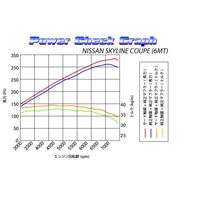 SARD(サード) スポーツキャタライザー 日産 スカイラインクーペ DBA