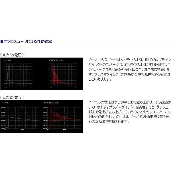 オカダプロジェクツ プラズマダイレクト スバル R2 RC1/2 2003.12 