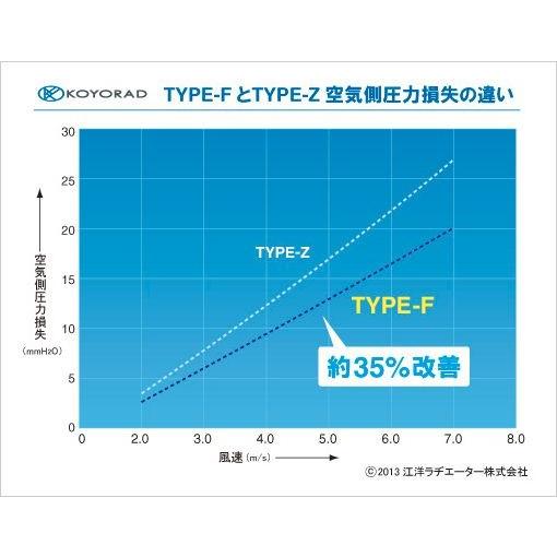 KOYO コーヨー  レーシングラジエター タイプF 三菱 ランエボIX(9) CT9A 品番：KH031610Rの画像
