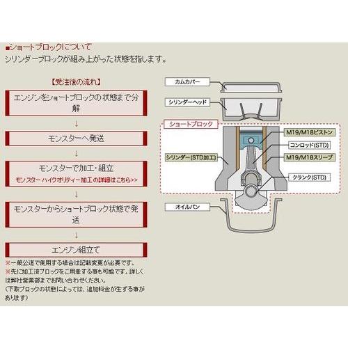 Monster モンスター M19ショートブロック スイフトスポーツ Zc31s M16a Sc ターボ用 エンジンパーツその他 m ななこ屋 通販 Paypayモール