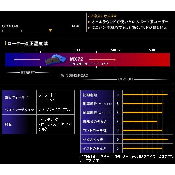 ENDLESS(エンドレス) MX72[フロント左右セット] エディックス BE2/3/4 H16.7〜 1700〜2000 [ブレーキパッド] EP392MX72｜hanatora｜02