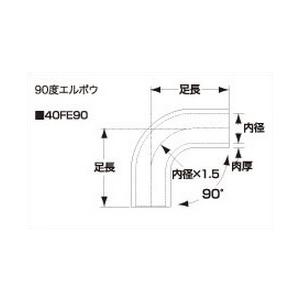 正規品/RENNSTEIG ハンドツール クリンピングダイス フェルール 正規品/RENNSTEIG ハンドツール クリンピングダイス フェルール