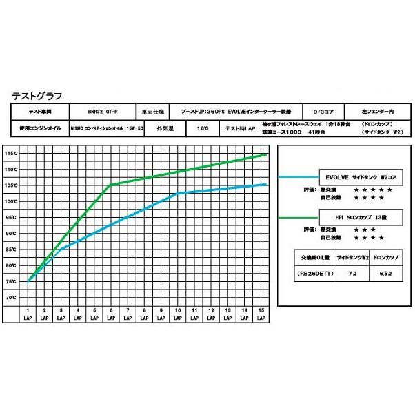 HPI エンジンオイルクーラーキット スカイラインGT-R BCNR33 95/1~98