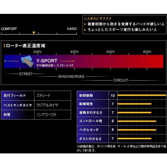 エンドレス スーパーストリートyスポーツ 1台分前後セット ランエボviii 8 自動車 Ct9a H15 2 H15 2 00 ブレーキパッド エンドレス Ep357ssy Ep291ssy ななこ屋 通販