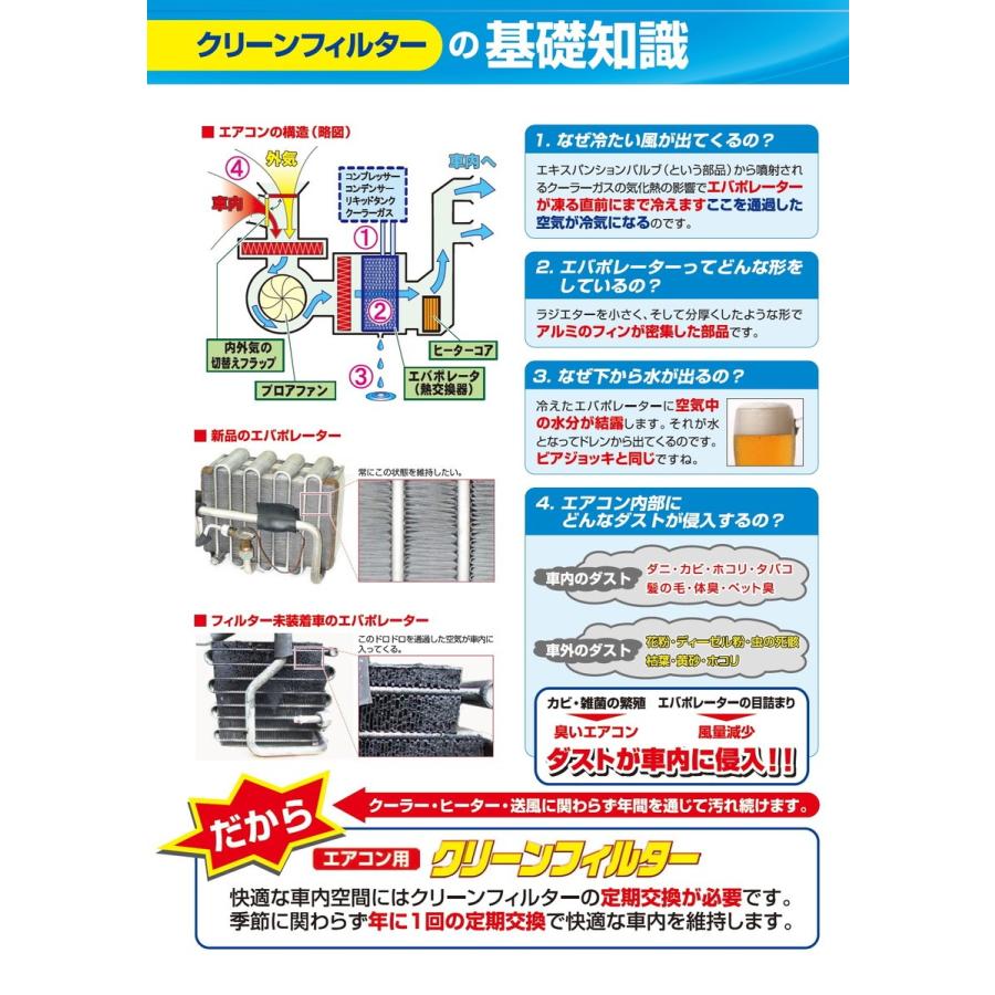 PMC クリーンフィルター Bタイプ(集塵タイプ) 【スバル サンバー TT1/TT2/TV1/TV2/TW1/TW2 99.01 - 12.02】 品番：PC-801B｜hanatora｜02