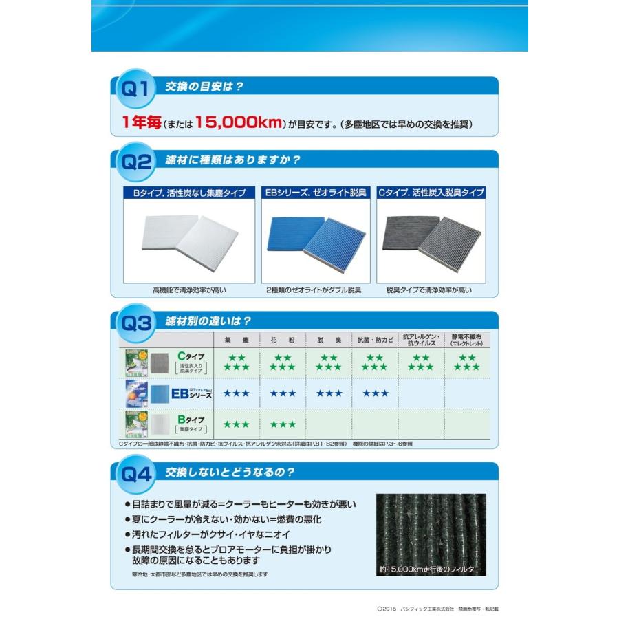 PMC クリーンフィルター Bタイプ(集塵タイプ) 品番：PC-801B｜hanatora｜03