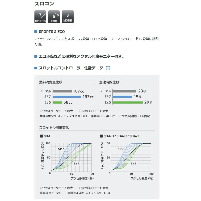 ピボット  ハーネスセット 純正クルーズスイッチ対応品 品番