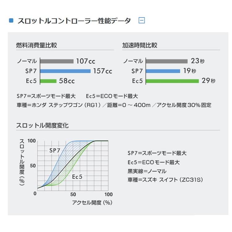 ピボット 3DA-T ハーネスセット 純正クルーズスイッチ対応品 ピボット 3DA-T ハーネスセット 純正クルーズスイッチ対応品