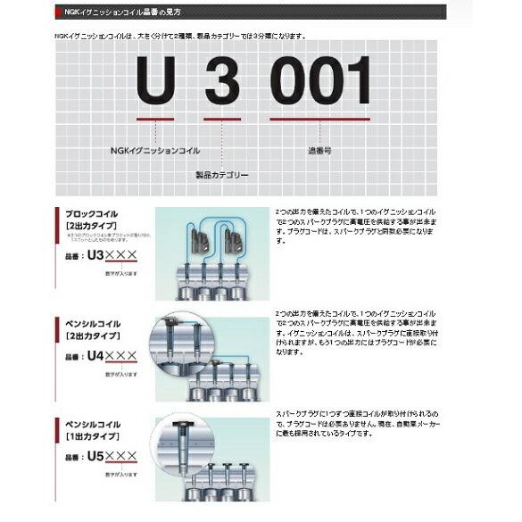 NGK イグニッションコイル 【トヨタ カローラ NZE121 (MT車) 1NZ-FE H14.9-H18.9】 品番：U5027 (ストックNo.48530)｜hanatora｜06