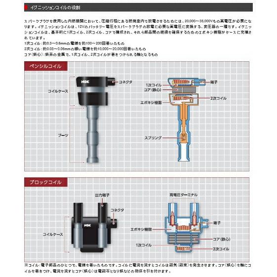 NGK イグニッションコイル 【マツダ デミオ DY3W ZJ-VE H14.8-H19.6】 品番：U5144 (ストックNo.48394)｜hanatora｜02