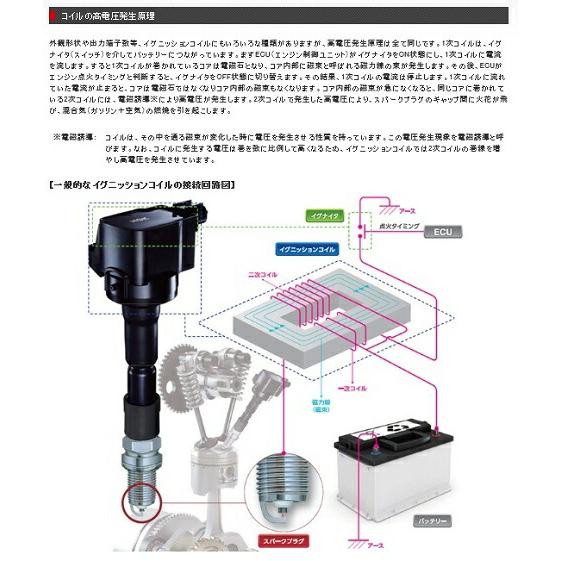 NGK イグニッションコイル 【ホンダ シビック FD2 K20A H18.4-H22.8