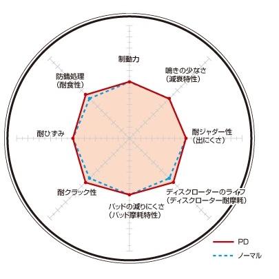 DIXCEL(ディクセル) ブレーキローター PDタイプ リア スバル レガシィツーリングワゴン BP5 05/12-09/05 品番：PD3657010S｜hanatora｜02