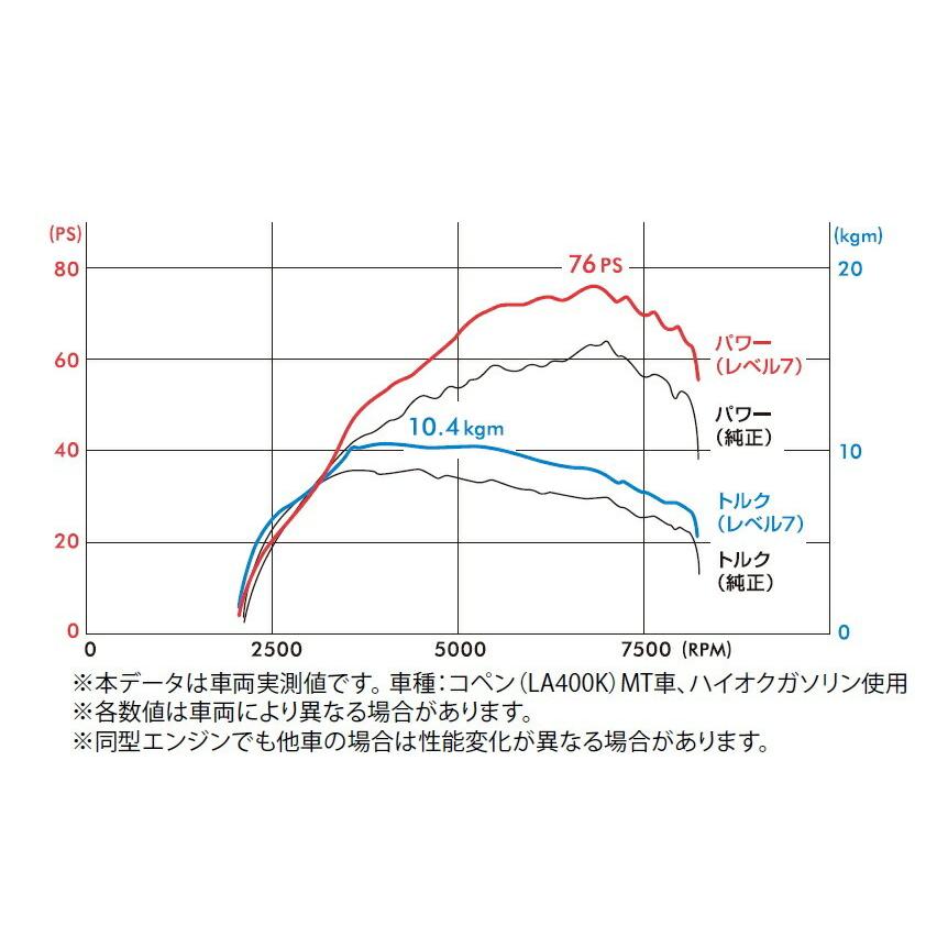 D-SPORT(ディースポーツ) パワードライブ(Pivotコラボモデル) 品番：89561-E240｜hanatora｜03