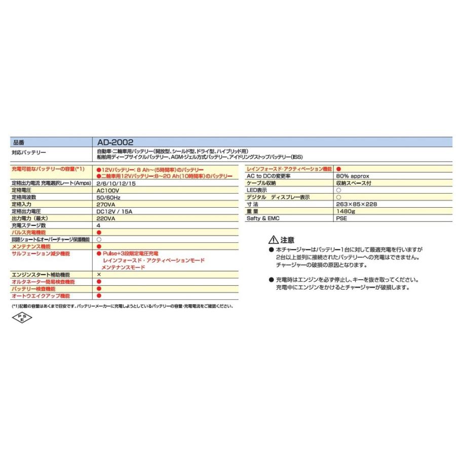 ACDelco(ACデルコ) パルス&マイコン制御バッテリー充電器 全自動バッテリーチャージャー 12V専用 品番：AD-2002｜hanatora｜05