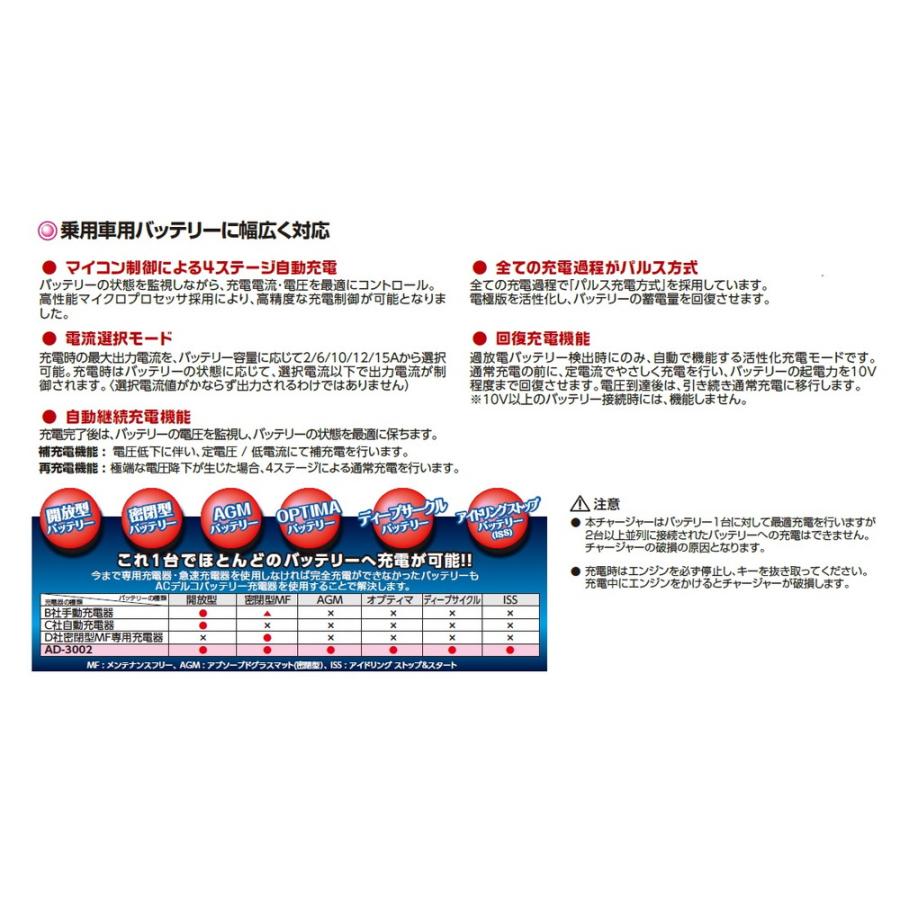 ACDelco(ACデルコ) 全自動パルス充電器 12V専用 品番：AD-3002
