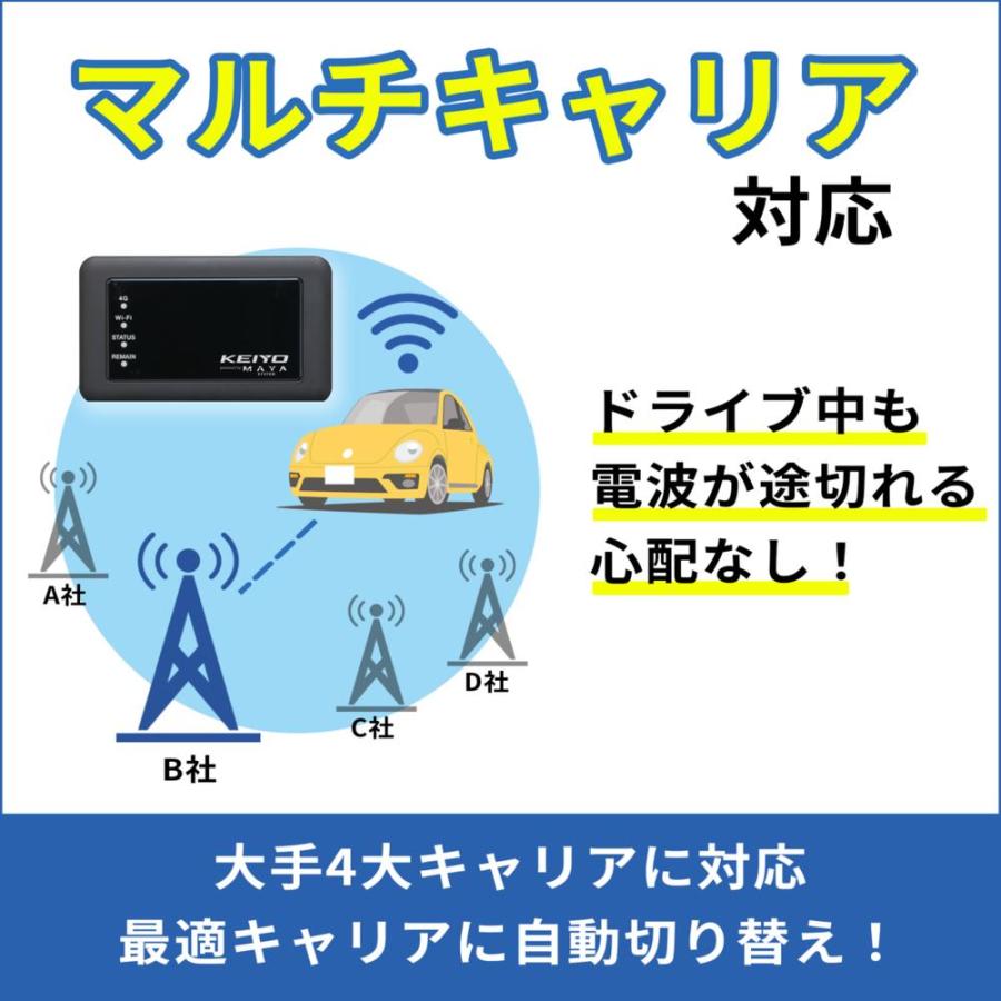 KEIYO(慶洋エンジニアリング) 車載用Wi-Fiルーター 品番：AN-S117｜hanatora｜04