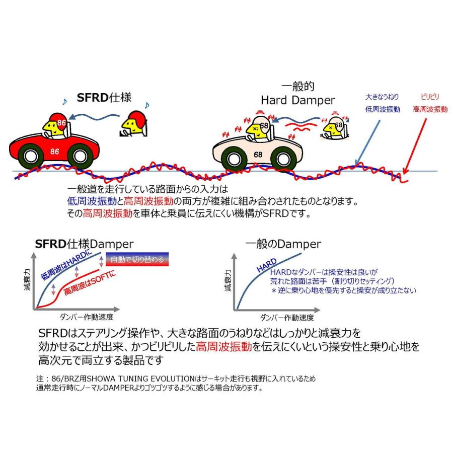 SHOWATUNING(ショーワチューニング) サスペンションキット ≪スポーツ
