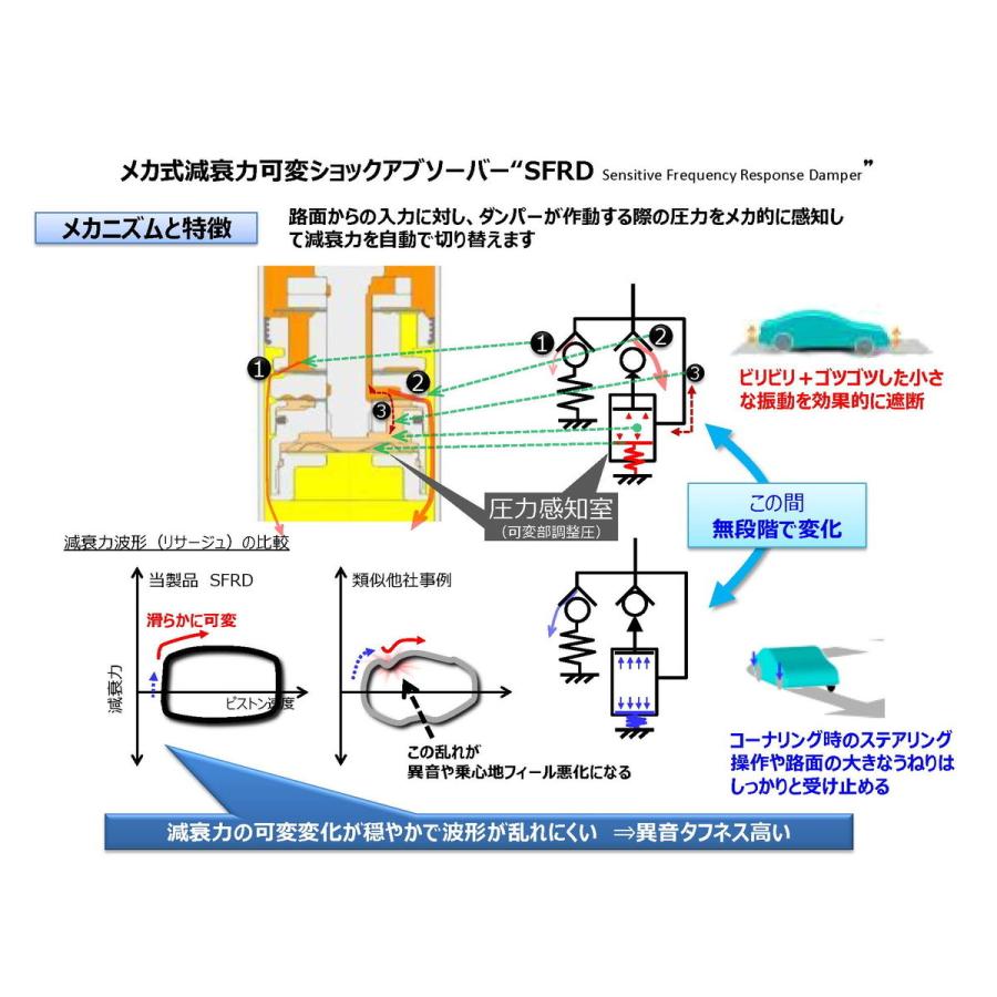 SHOWATUNING(ショーワチューニング) サスペンションキット ≪スポーツ