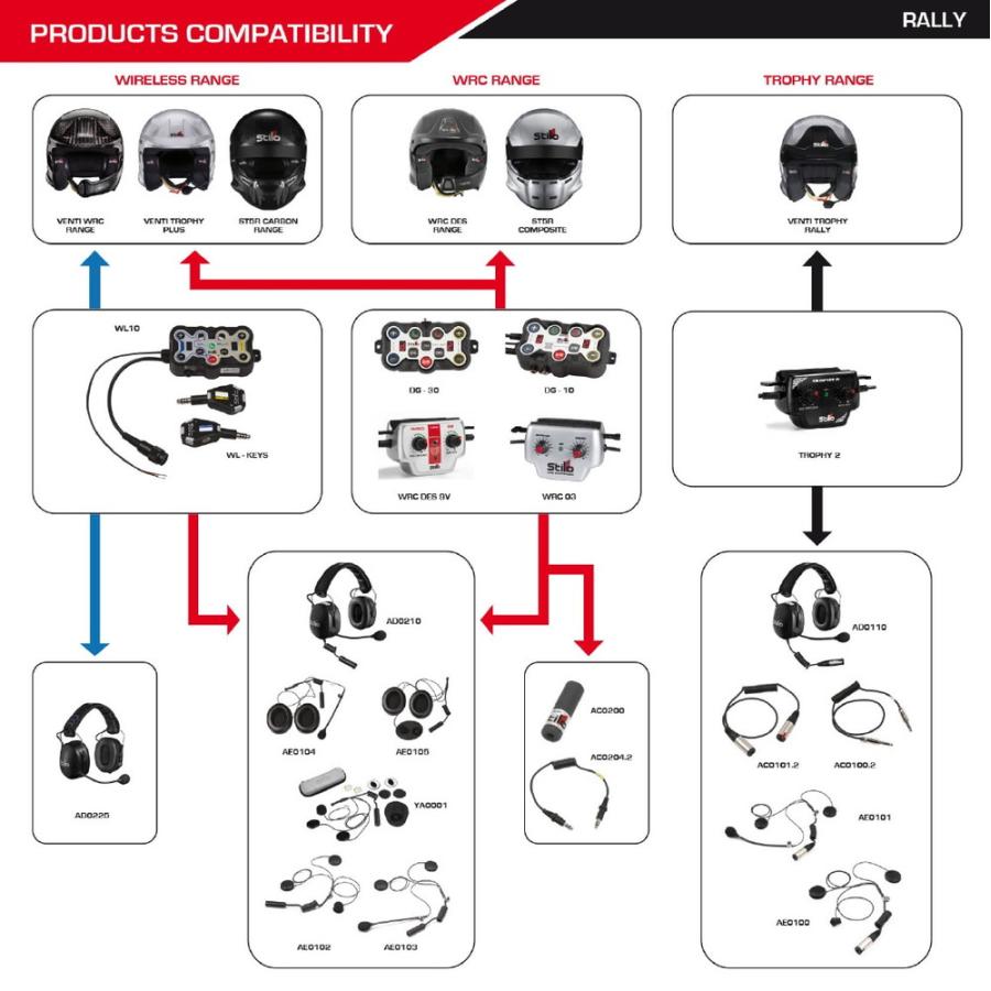 み専用ページ Stilo(スティーロ) ADAPTER PELTOR W/O RESISTANCE Ver2 (通信機器