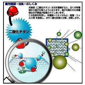 ブリッツ エアコンフィルター レクサス IS250 GSE20/GSE25 2005/09- [エアコンフィルター] 18737｜hanatora｜03